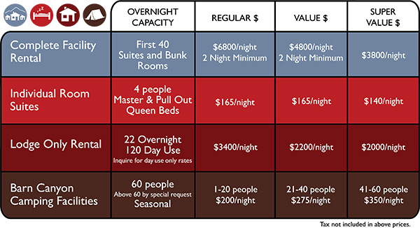 rates table